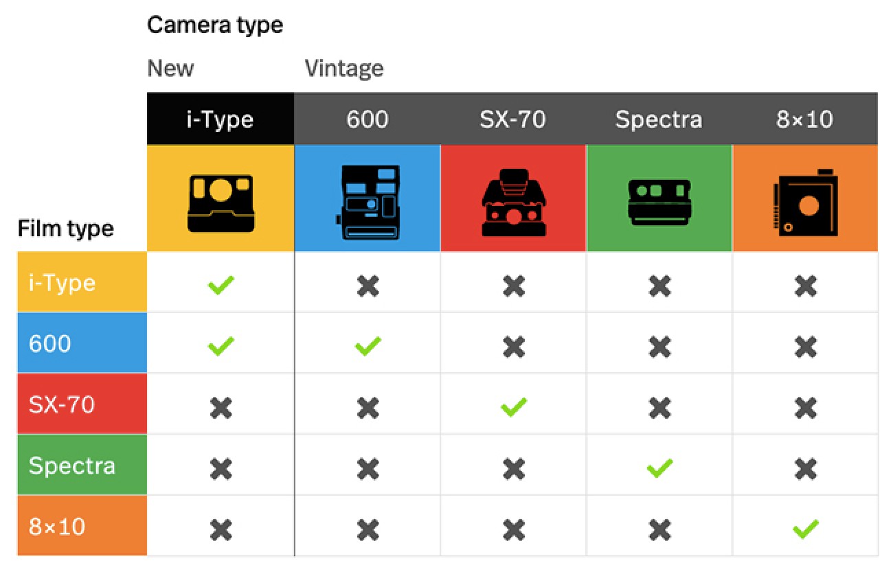 polaroid originals colour film for 600